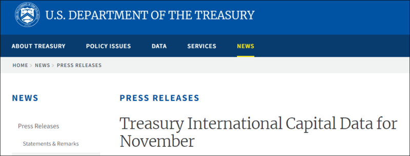 美国财政部公布2022年11月的国际资本流动报告（TIC）